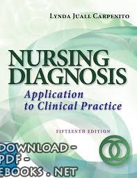 Nursing Diagnosis Index